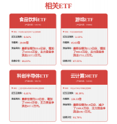 更多Agent時代企業必制焦點合作劣勢