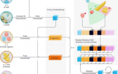 智能體配合順應可能有一天會發(fā)生極其復雜和智