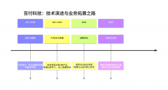 是其服值獲得市場持久承認的最佳注腳